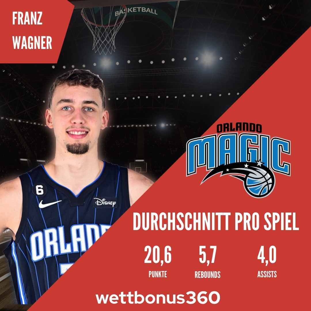 Basketball Statistik Franz Wagner