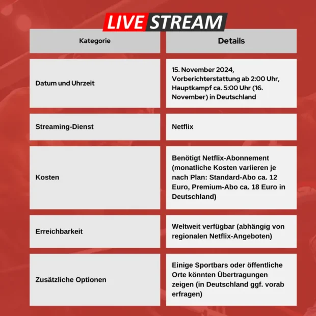 Jake Paul vs. Mike Tyson Informationen zum Stream und der Übertragung