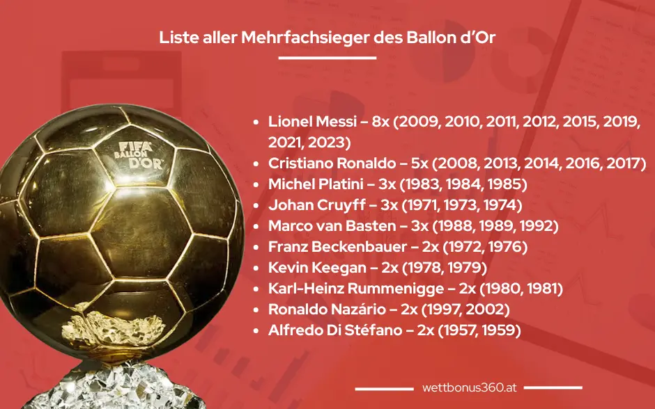 Liste aller Mehrfachsieger Ballon d’Or
