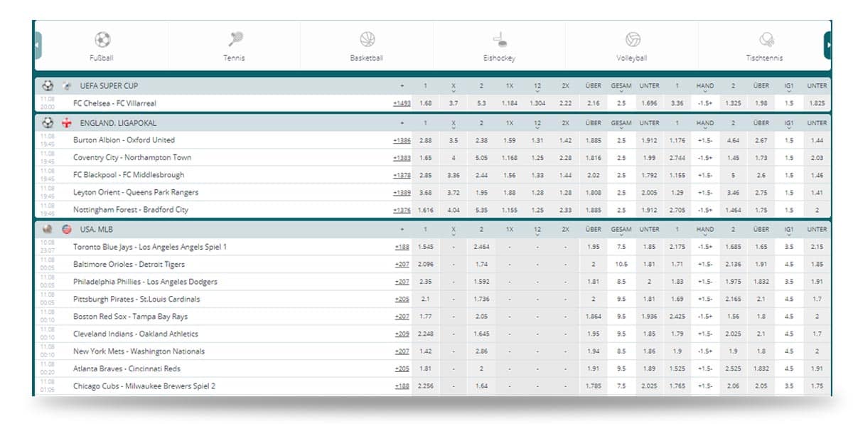 22bet Quoten Darstellung