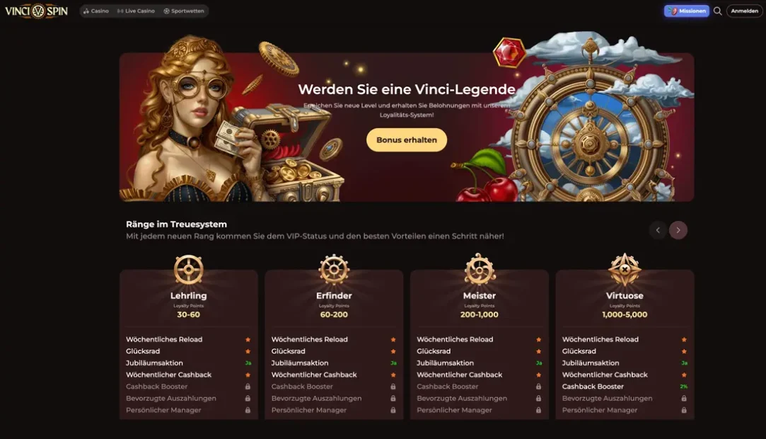 Treueprogramm von Vinci Spin